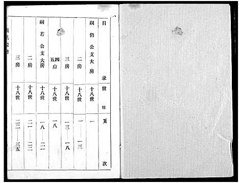 [戴]戴氏宗谱 (湖北) 戴氏家谱_一.pdf