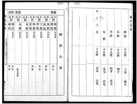 [戴]戴氏宗谱 (湖北) 戴氏家谱_一.pdf