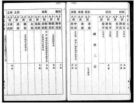 [戴]戴氏宗谱 (湖北) 戴氏家谱_一.pdf