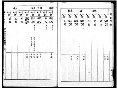 [戴]戴氏宗谱 (湖北) 戴氏家谱_一.pdf