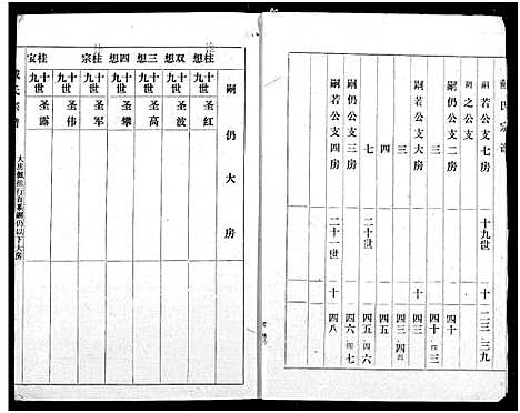 [戴]戴氏宗谱 (湖北) 戴氏家谱_二.pdf