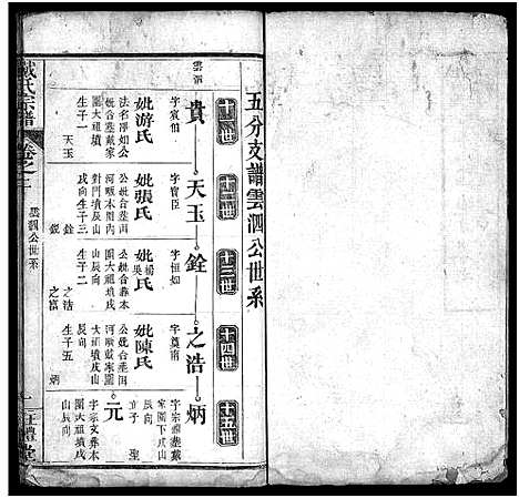 [戴]戴氏宗谱_8卷 (湖北) 戴氏家谱_二.pdf