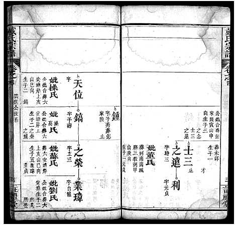 [戴]戴氏宗谱_8卷 (湖北) 戴氏家谱_四.pdf