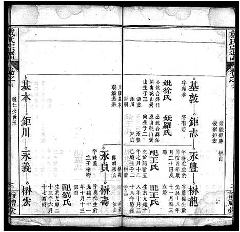 [戴]戴氏宗谱_8卷 (湖北) 戴氏家谱_六.pdf