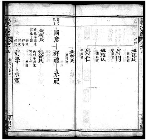 [戴]戴氏宗谱_8卷 (湖北) 戴氏家谱_七.pdf