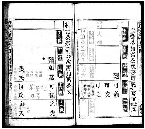 [戴]花山戴氏宗谱_11卷首3卷-花山戴氏剏修宗谱序_戴氏宗谱_Hua Shan Dai Shi (湖北) 花山戴氏家谱_六.pdf