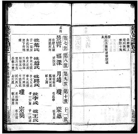 [戴]戴氏支谱_9卷首2卷 Zhi Pu (湖北) 戴氏支谱_二.pdf