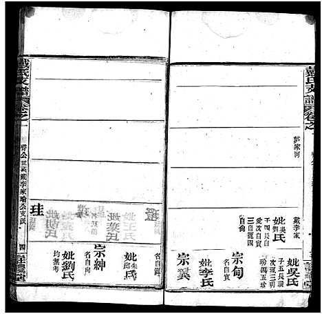 [戴]戴氏支谱_9卷首2卷 Zhi Pu (湖北) 戴氏支谱_二.pdf