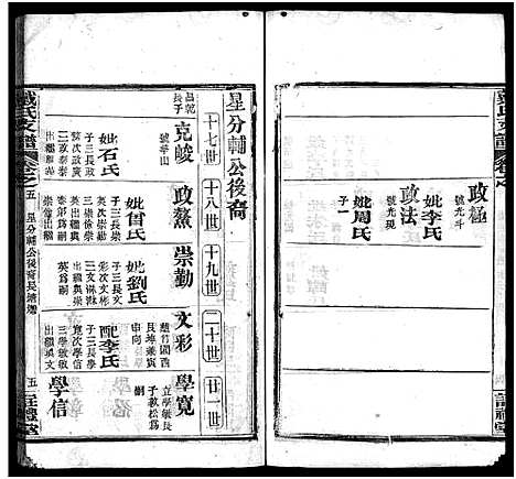 [戴]戴氏支谱_9卷首2卷 Zhi Pu (湖北) 戴氏支谱_六.pdf