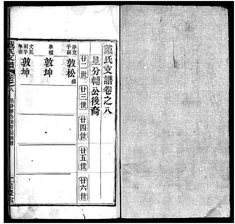 [戴]戴氏支谱_9卷首2卷 Zhi Pu (湖北) 戴氏支谱_九.pdf