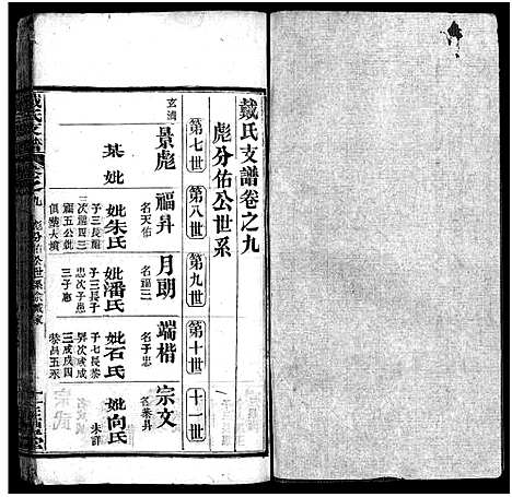 [戴]戴氏支谱_9卷首2卷 Zhi Pu (湖北) 戴氏支谱_十.pdf