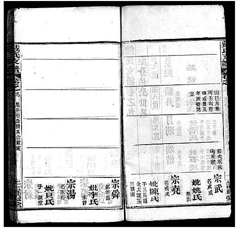 [戴]戴氏支谱_9卷首2卷 Zhi Pu (湖北) 戴氏支谱_十.pdf