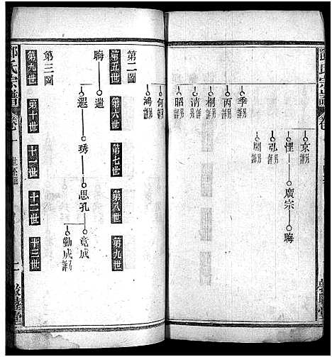 [邓]邓氏宗谱_世系4卷_世传19卷首1卷-邓氏宗谱 (湖北) 邓氏家谱_二.pdf