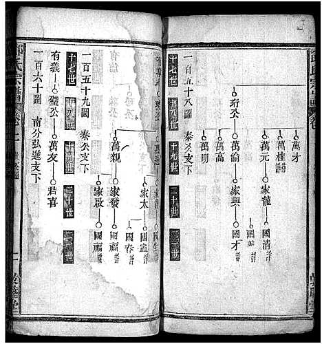 [邓]邓氏宗谱_世系4卷_世传19卷首1卷-邓氏宗谱 (湖北) 邓氏家谱_三.pdf