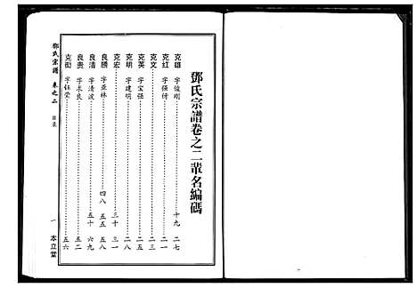 [邓]邓氏宗谱 (湖北) 邓氏家谱_二.pdf