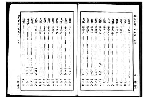 [邓]邓氏宗谱 (湖北) 邓氏家谱_二.pdf