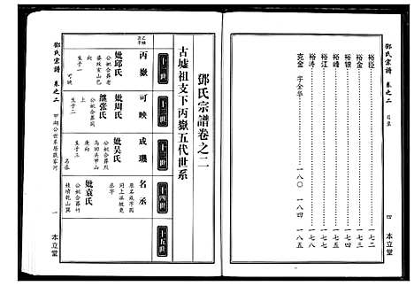 [邓]邓氏宗谱 (湖北) 邓氏家谱_二.pdf