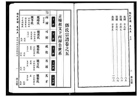 [邓]邓氏宗谱 (湖北) 邓氏家谱_三.pdf