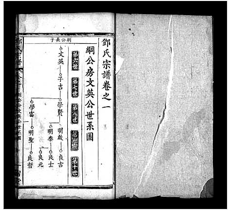 [邓]邓氏宗谱_10卷首2卷-邓氏宗谱 (湖北) 邓氏家谱_三.pdf