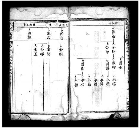 [邓]邓氏宗谱_10卷首2卷-邓氏宗谱 (湖北) 邓氏家谱_十二.pdf