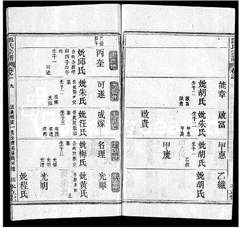 [邓]邓氏宗谱_12卷首1卷 (湖北) 邓氏家谱_二.pdf