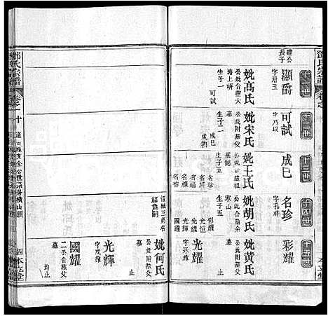 [邓]邓氏宗谱_12卷首1卷 (湖北) 邓氏家谱_三.pdf