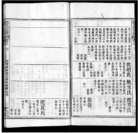 [邓]邓氏宗谱_12卷首1卷 (湖北) 邓氏家谱_五.pdf