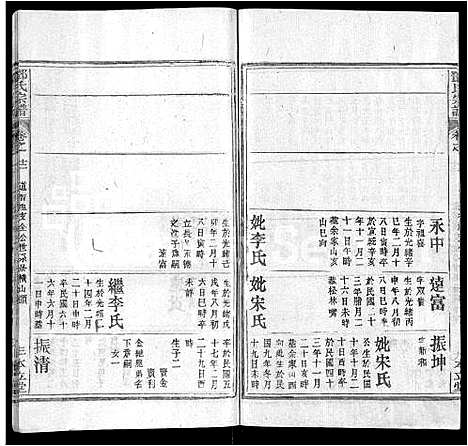 [邓]邓氏宗谱_12卷首1卷 (湖北) 邓氏家谱_五.pdf