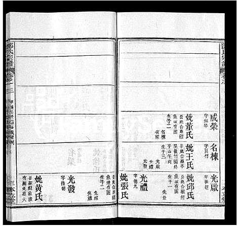 [邓]邓氏宗谱_12卷首1卷 (湖北) 邓氏家谱_八.pdf