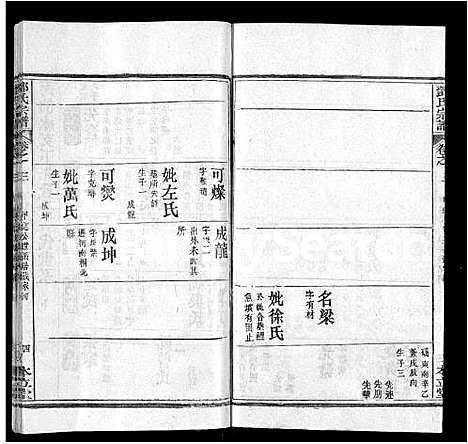 [邓]邓氏宗谱_12卷首1卷 (湖北) 邓氏家谱_八.pdf