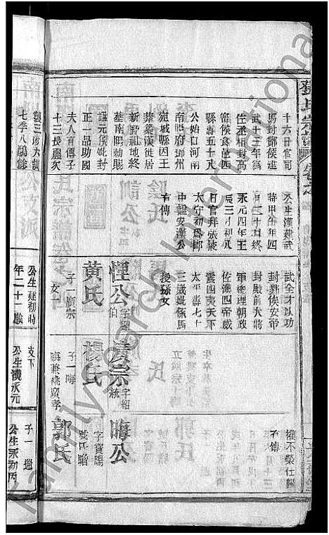 [邓]邓氏宗谱_22卷-南阳邓氏宗谱 (湖北) 邓氏家谱_五.pdf