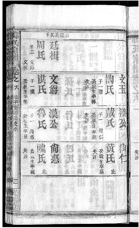 [邓]邓氏宗谱_22卷-南阳邓氏宗谱 (湖北) 邓氏家谱_七.pdf