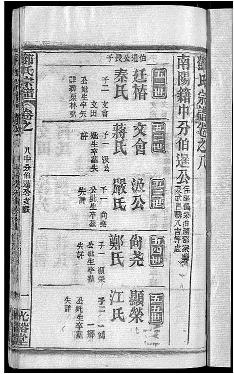 [邓]邓氏宗谱_22卷-南阳邓氏宗谱 (湖北) 邓氏家谱_九.pdf