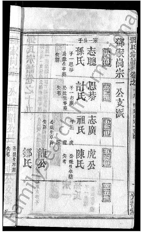 [邓]邓氏宗谱_22卷-南阳邓氏宗谱 (湖北) 邓氏家谱_二十.pdf