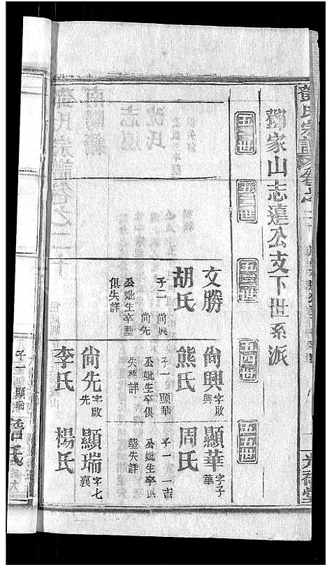 [邓]邓氏宗谱_22卷-南阳邓氏宗谱 (湖北) 邓氏家谱_二十一.pdf