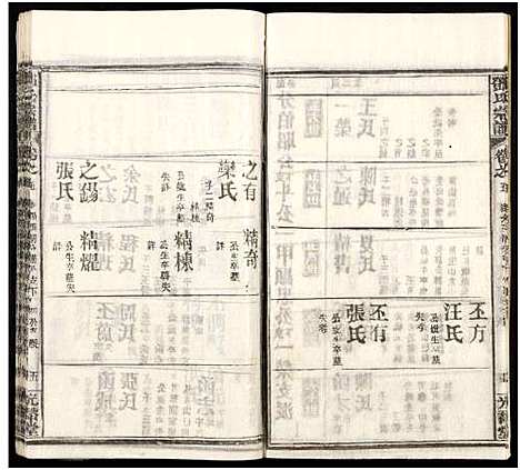 [邓]邓氏宗谱_22卷-南阳邓氏宗谱 (湖北) 邓氏家谱_二十九.pdf