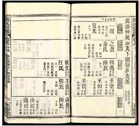 [邓]邓氏宗谱_22卷-南阳邓氏宗谱 (湖北) 邓氏家谱_四十一.pdf