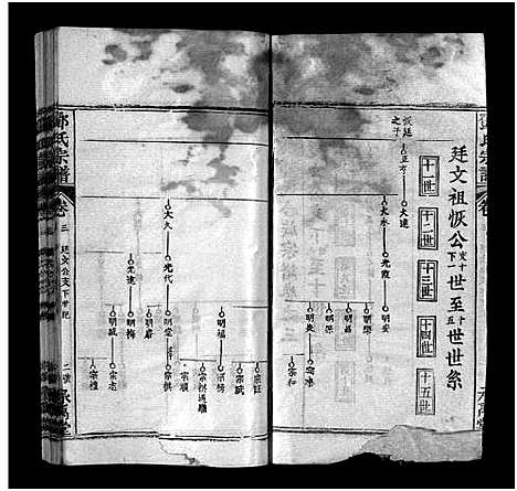 [邓]邓氏宗谱_5卷首3卷-Deng Shi_邓氏宗谱 (湖北) 邓氏家谱_五.pdf