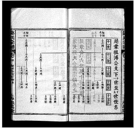 [邓]邓氏宗谱_5卷首3卷-Deng Shi_邓氏宗谱 (湖北) 邓氏家谱_七.pdf