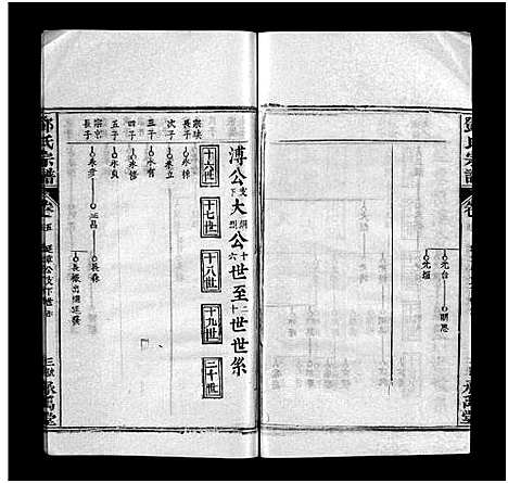 [邓]邓氏宗谱_5卷首3卷-Deng Shi_邓氏宗谱 (湖北) 邓氏家谱_七.pdf