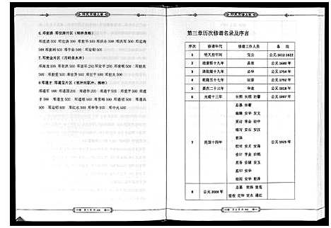 [邓]邓氏宗谱_2卷 (湖北) 邓氏家谱_一.pdf