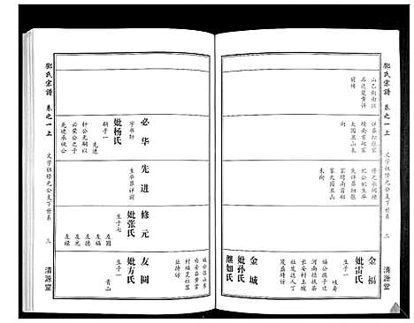 [邓]邓氏宗谱_5卷首1卷 (湖北) 邓氏家谱_二.pdf