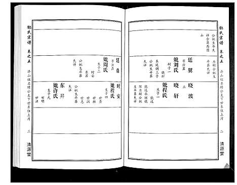 [邓]邓氏宗谱_5卷首1卷 (湖北) 邓氏家谱_五.pdf