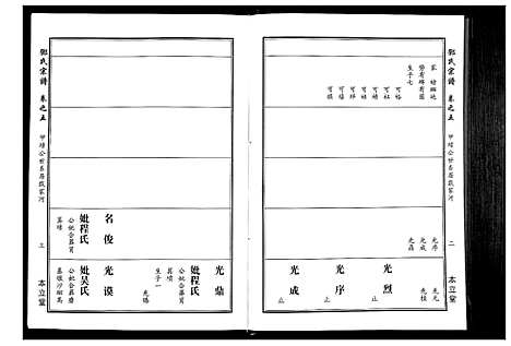 [邓]邓氏宗谱_9卷首1卷 (湖北) 邓氏家谱_三.pdf