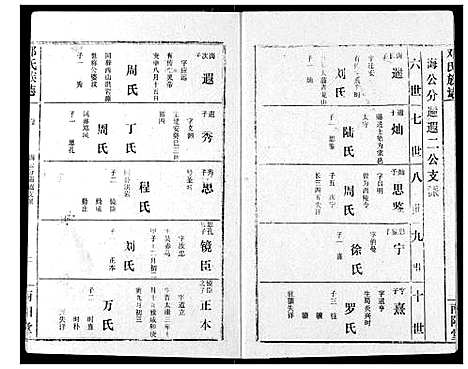 [邓]邓氏族志 (湖北) 邓氏家志_三.pdf