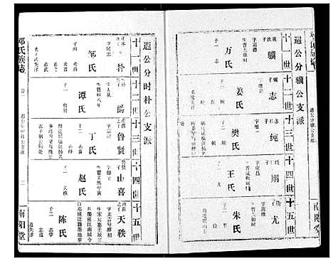 [邓]邓氏族志 (湖北) 邓氏家志_三.pdf