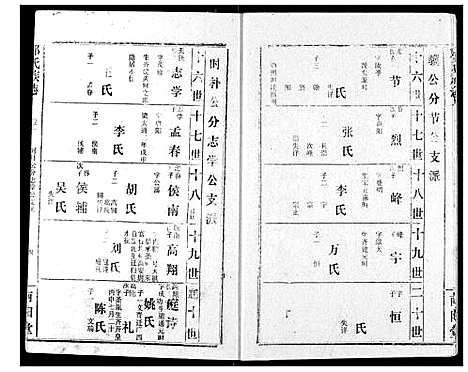 [邓]邓氏族志 (湖北) 邓氏家志_三.pdf