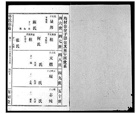 [邓]邓氏族志 (湖北) 邓氏家志_四.pdf