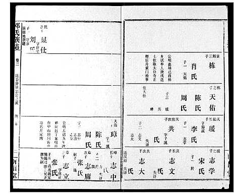 [邓]邓氏族志 (湖北) 邓氏家志_四.pdf