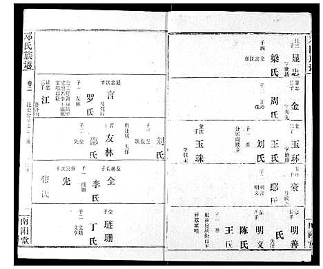 [邓]邓氏族志 (湖北) 邓氏家志_四.pdf